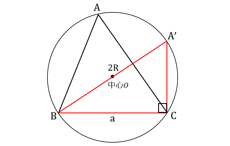 正弦定理の証明_角度が鋭角の場合